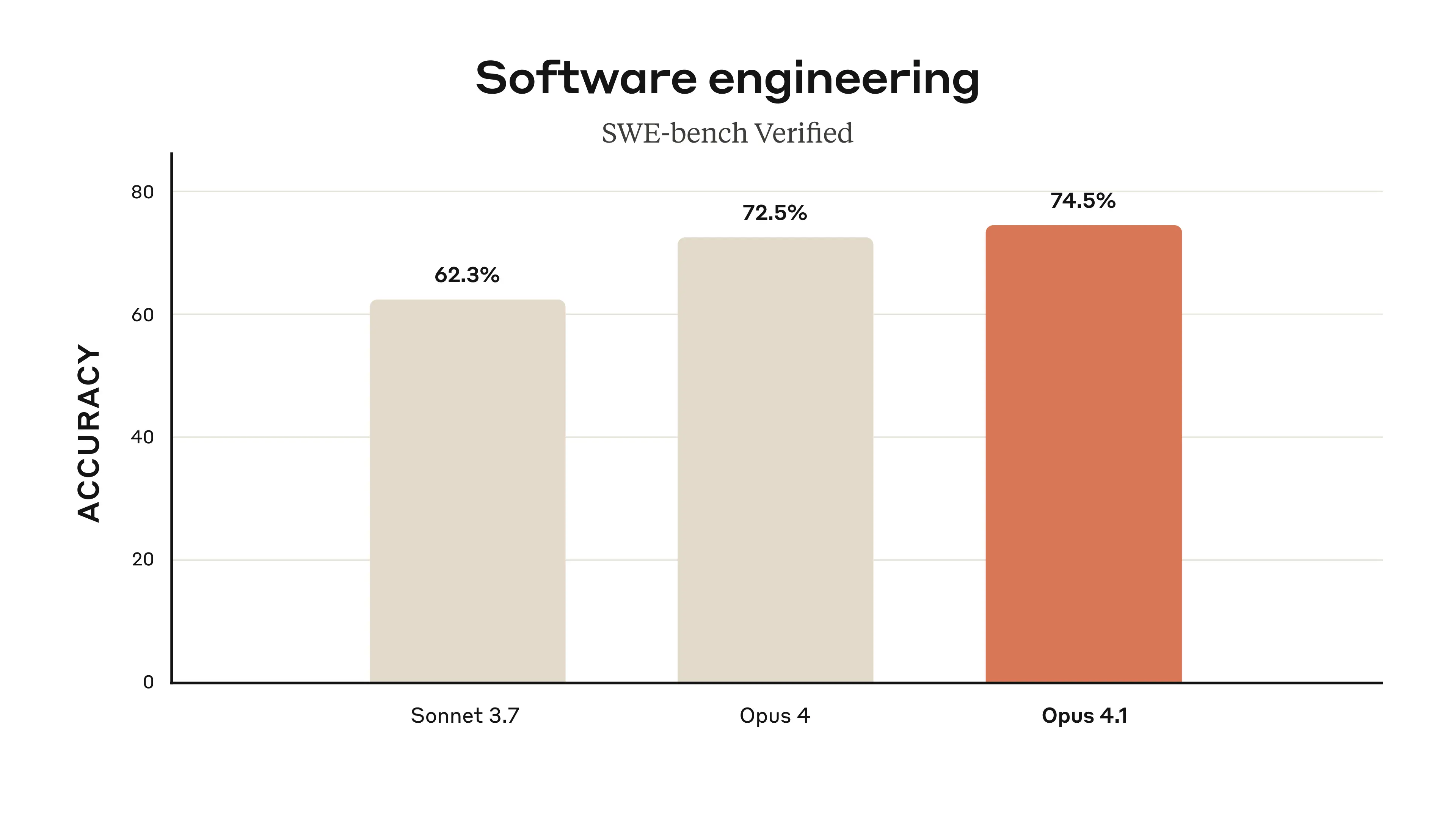 benchmark