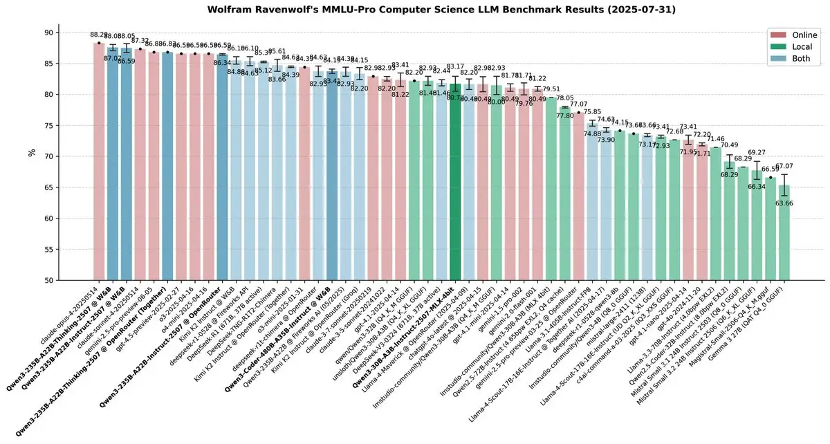 benchmark
