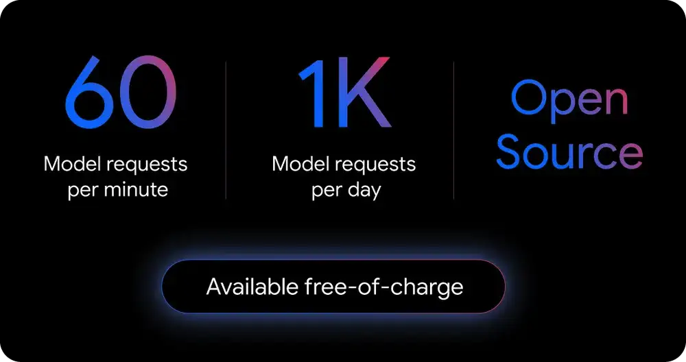 features of Gemini CLI