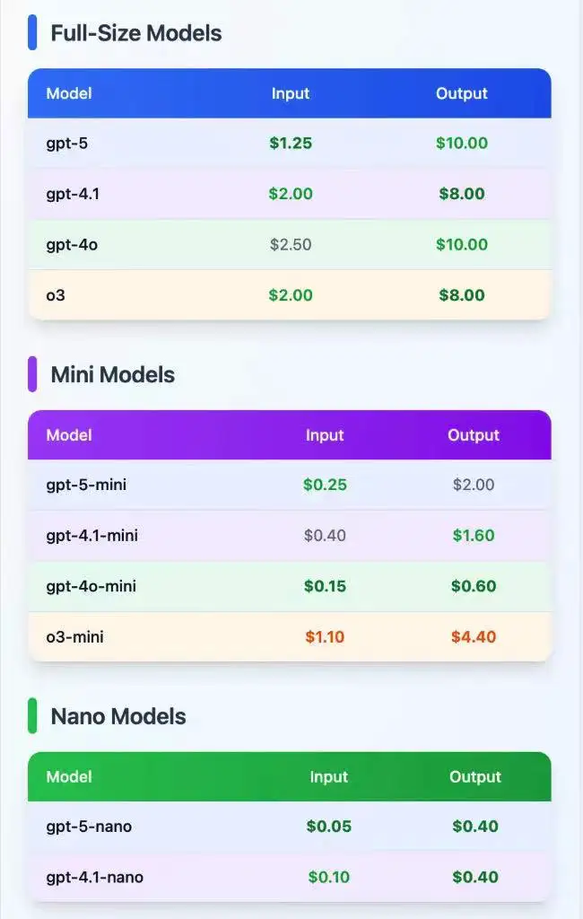 open ai
