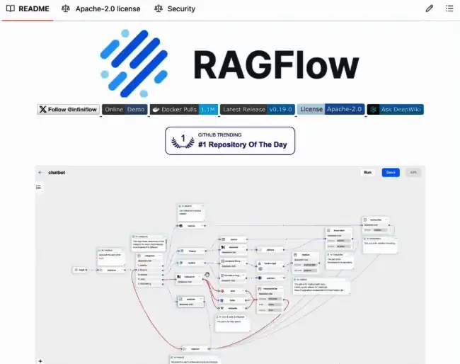 RawFlow Project