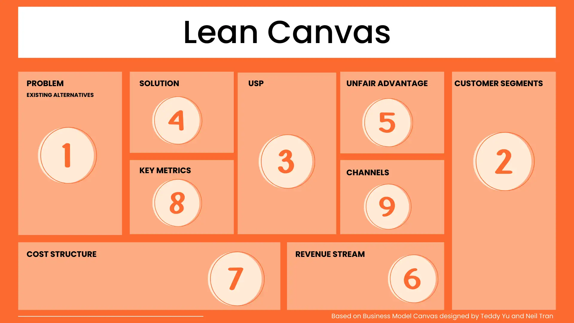 Lean Canvas